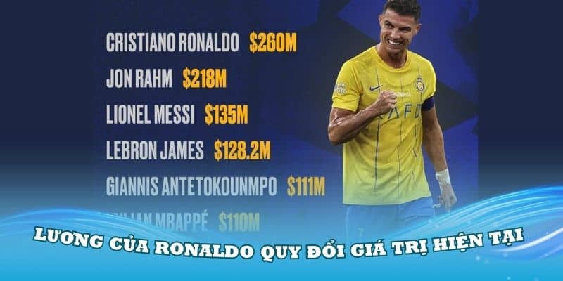 Lương của Ronaldo quy đổi giá trị hiện tại