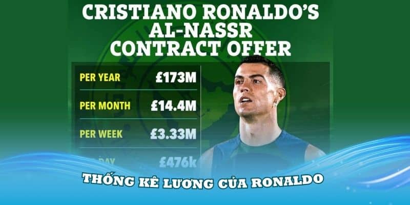 Lương của Ronaldo